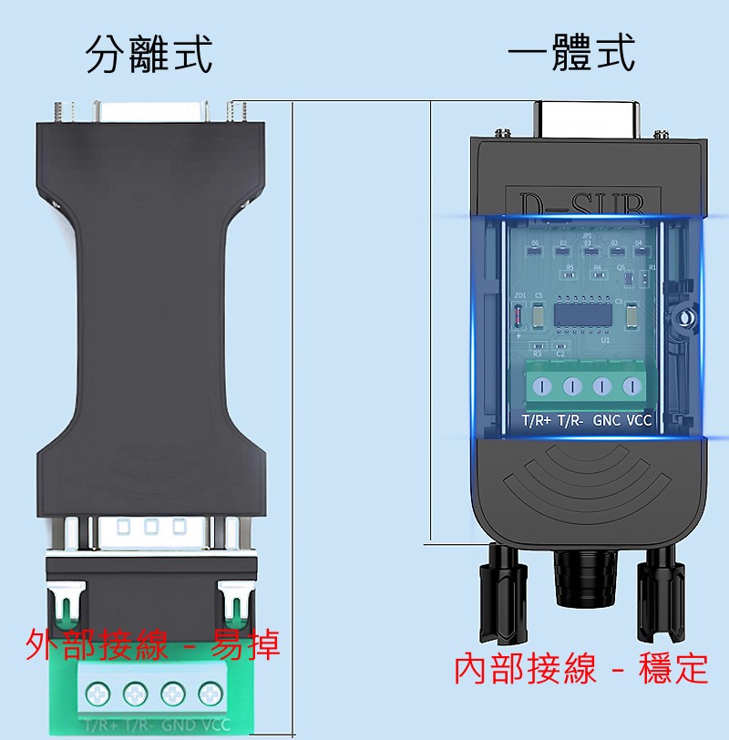 商品說明