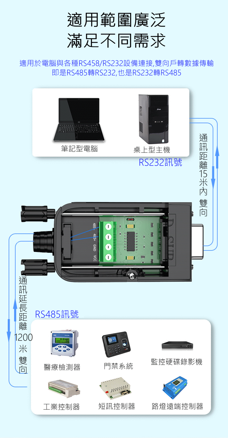 商品說明