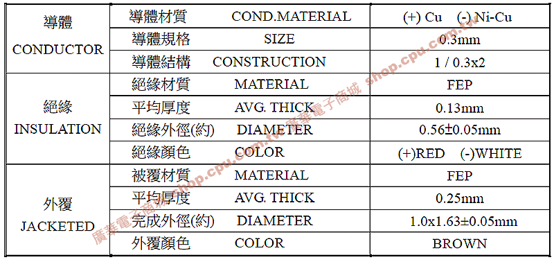 商品說明