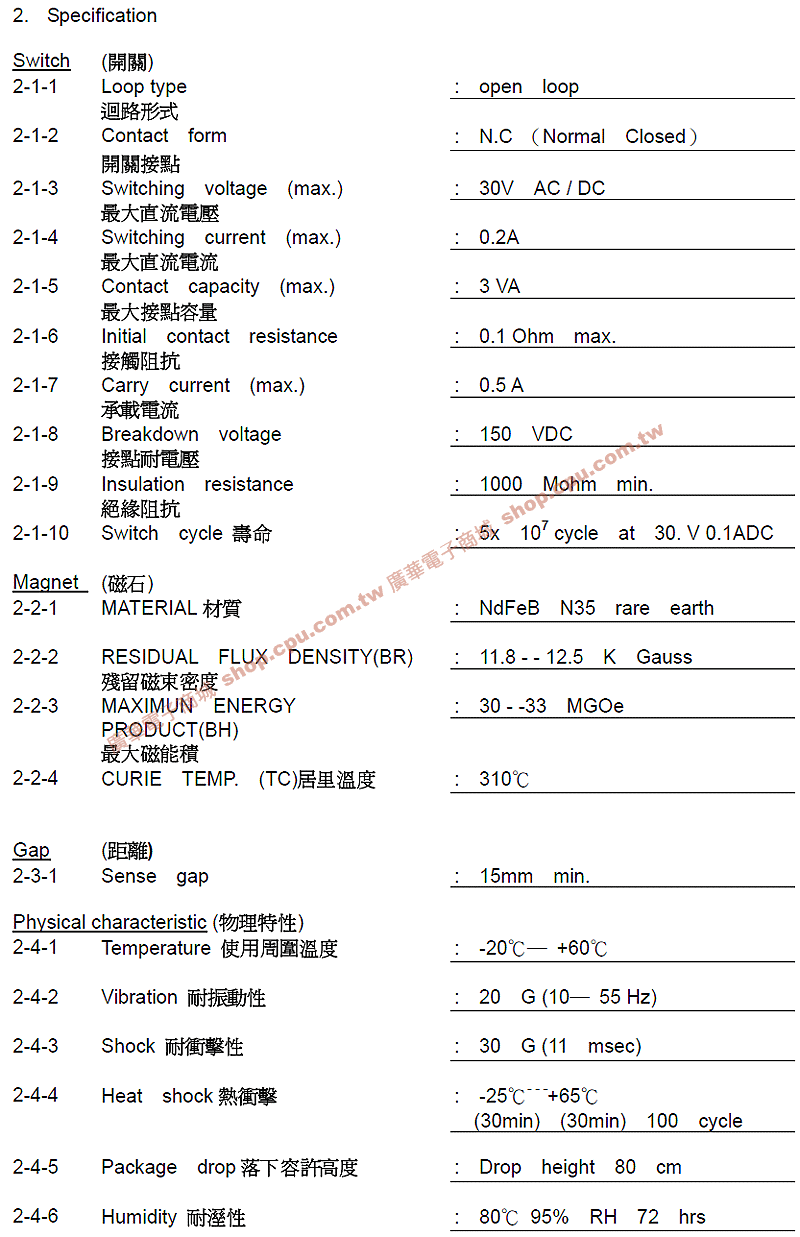 商品說明