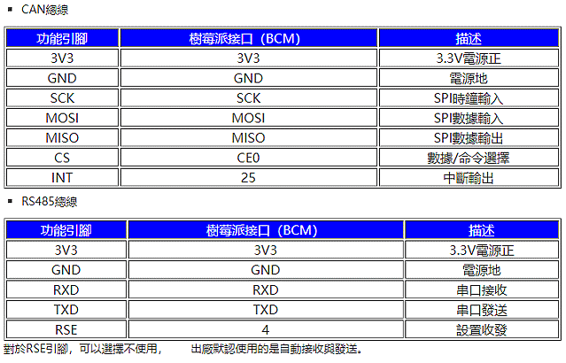 商品說明