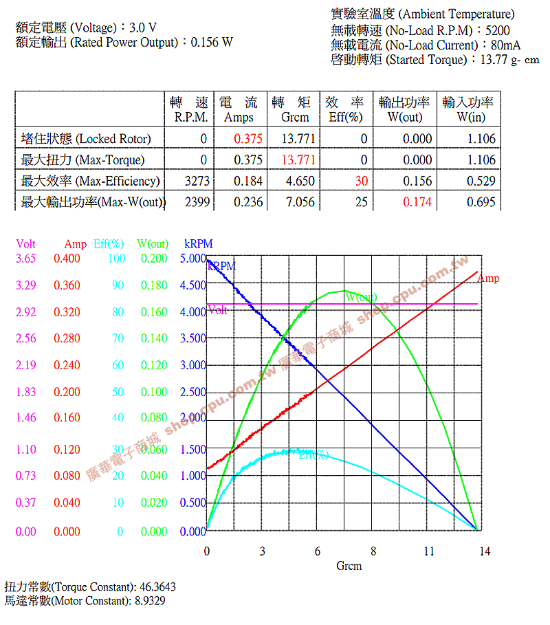 商品說明