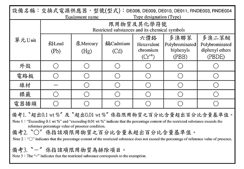 商品说明 商品说明