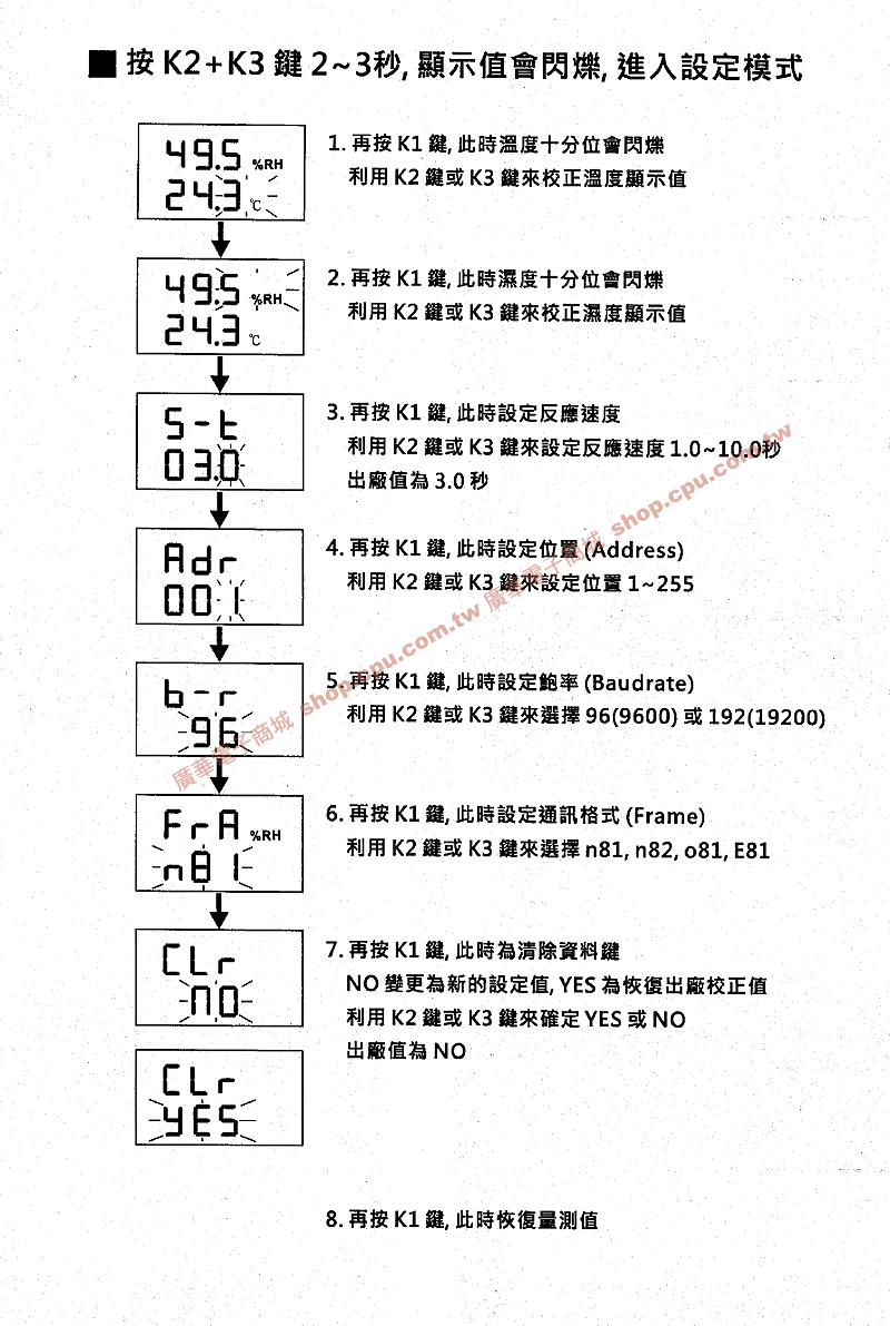 商品說明