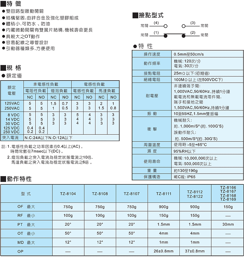 商品說明