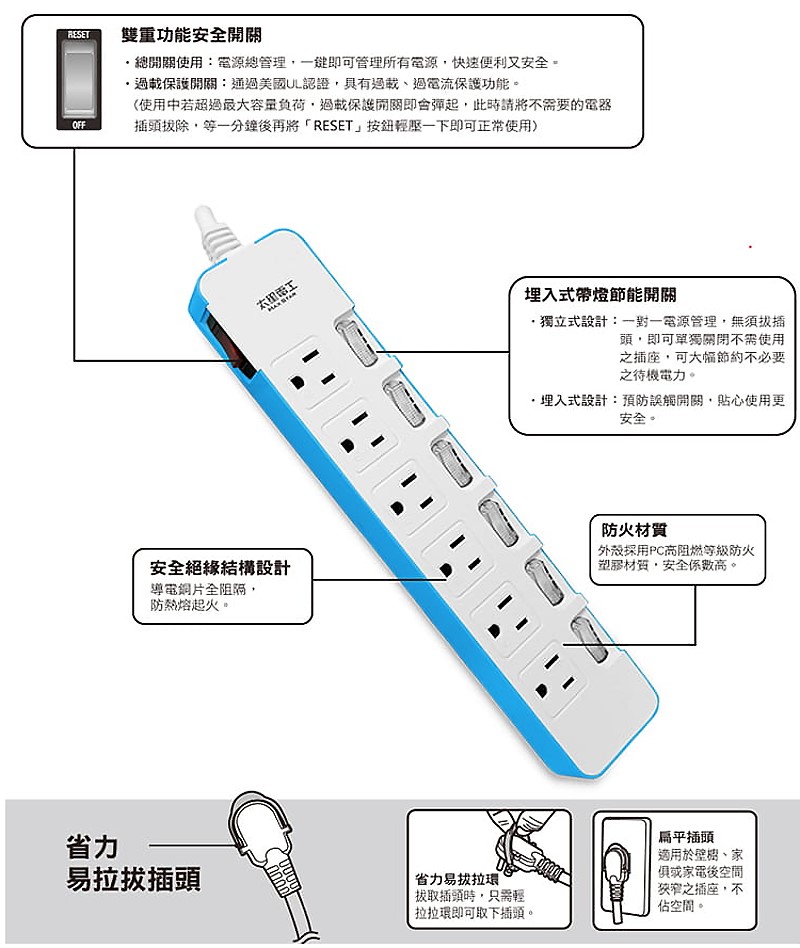 商品說明