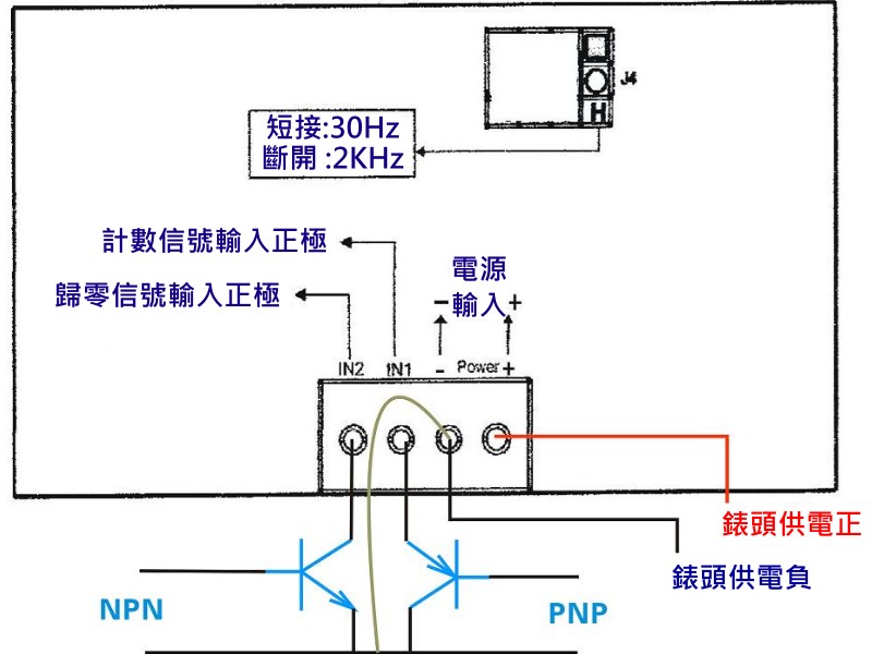 商品說明