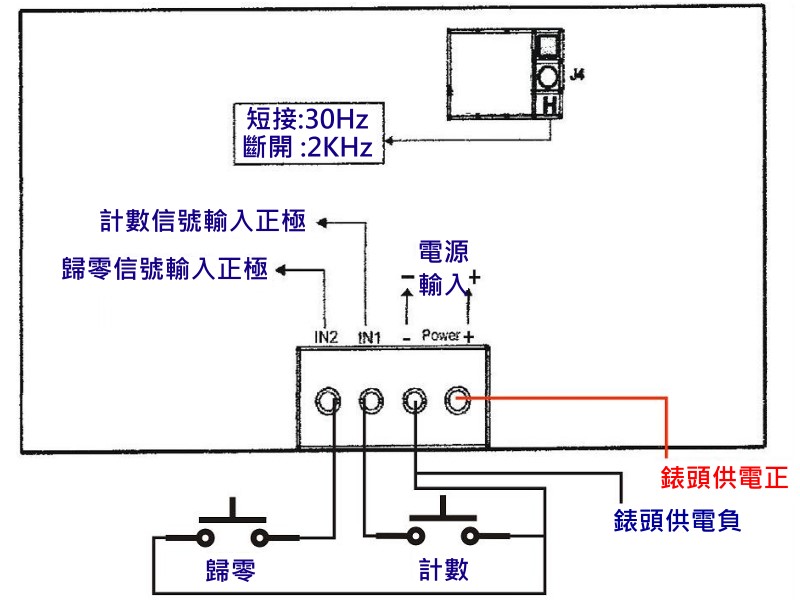 商品說明