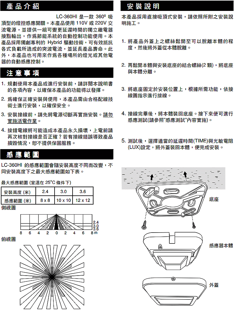 商品說明