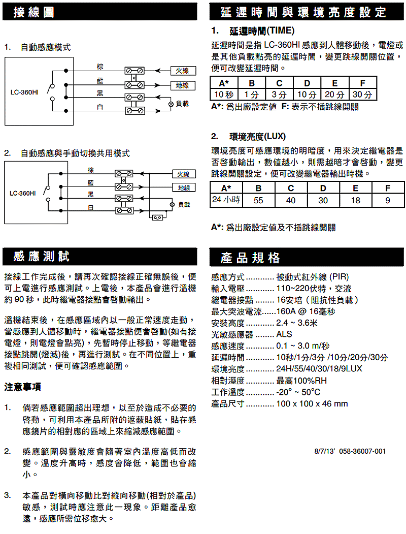 商品說明