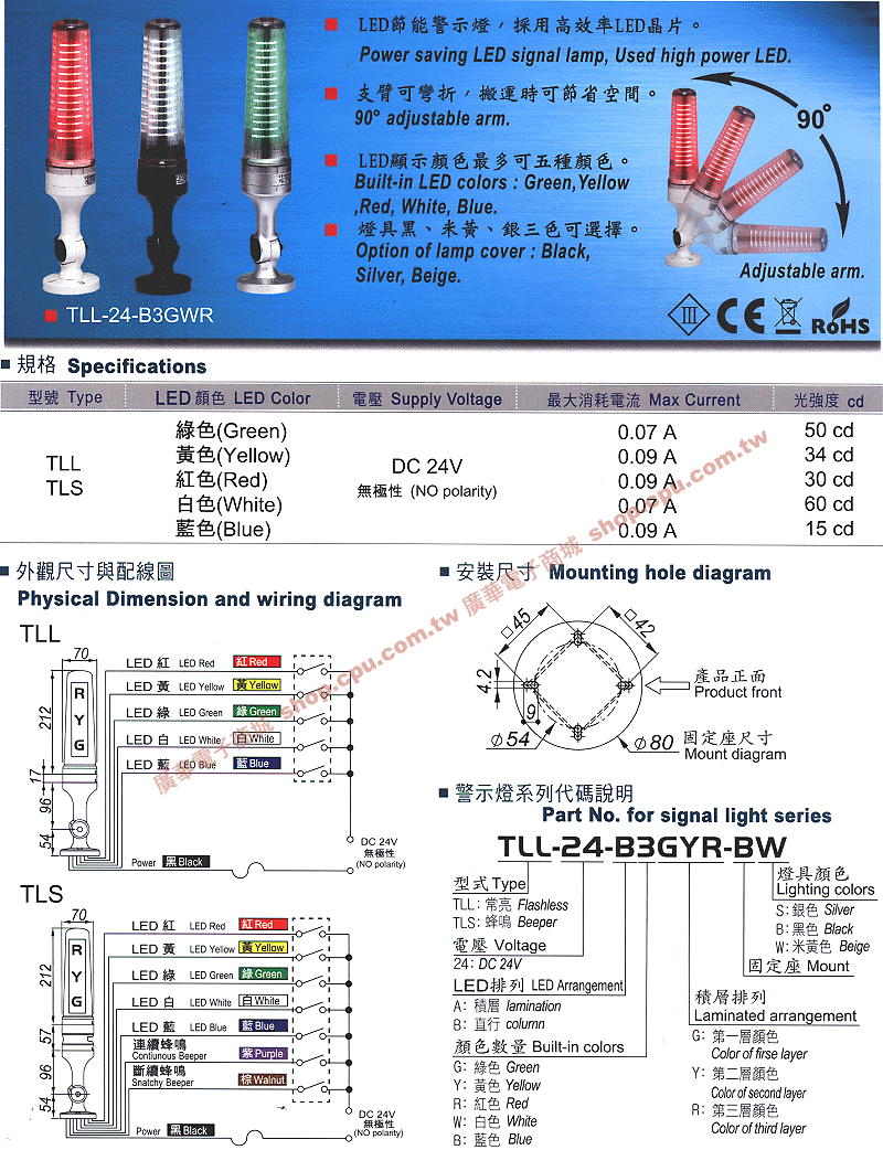 商品說明