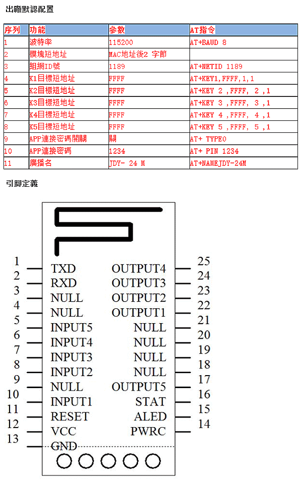 商品說明