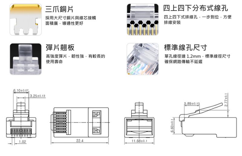 商品說明