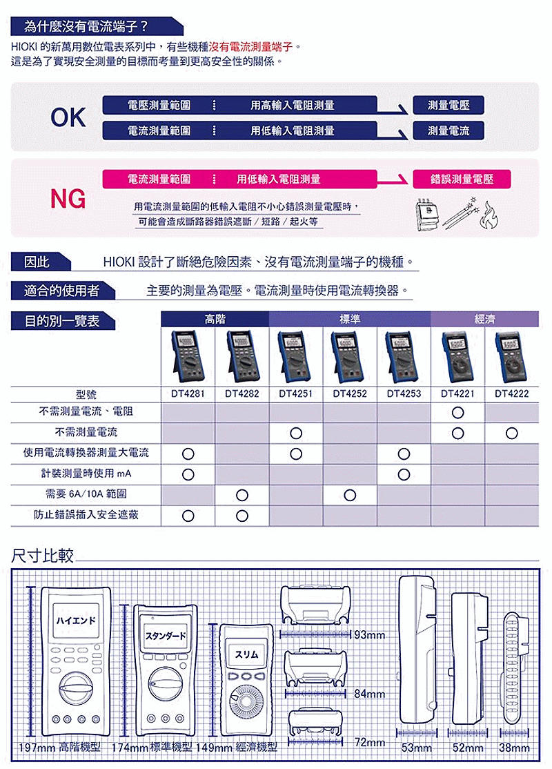 商品說明