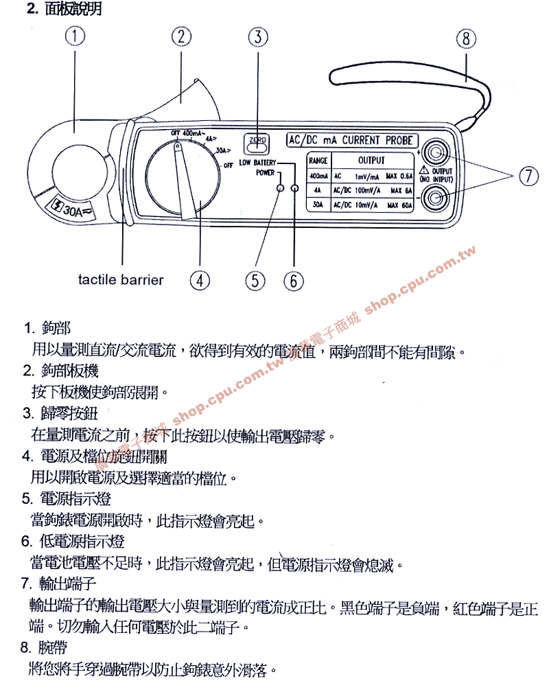 商品說明