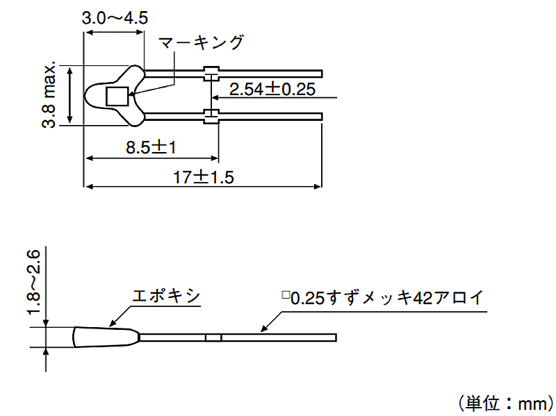 商品說明