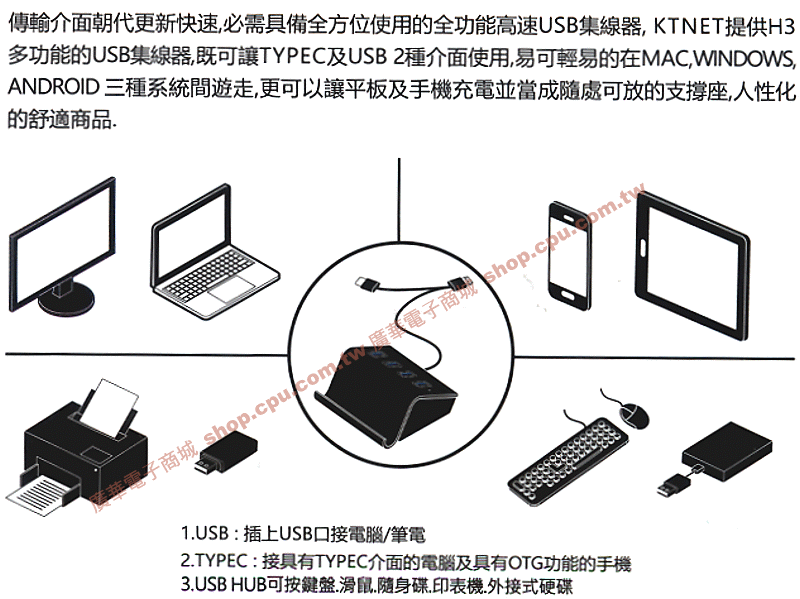 商品說明