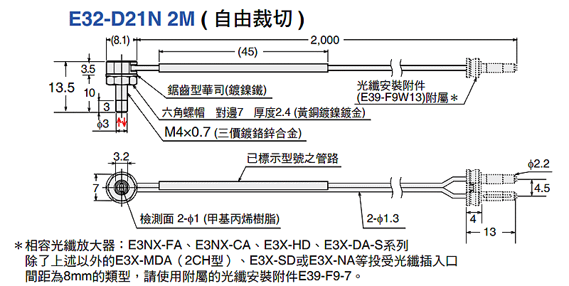 商品說明