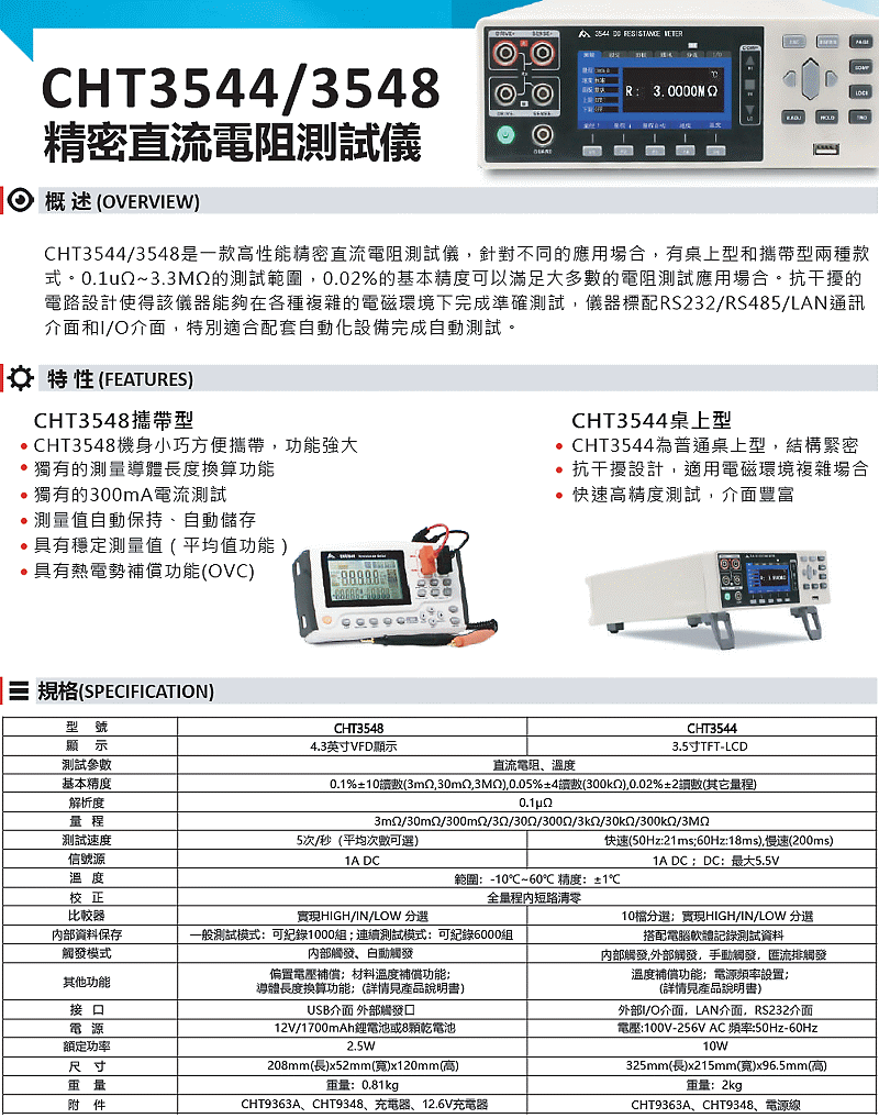 商品說明