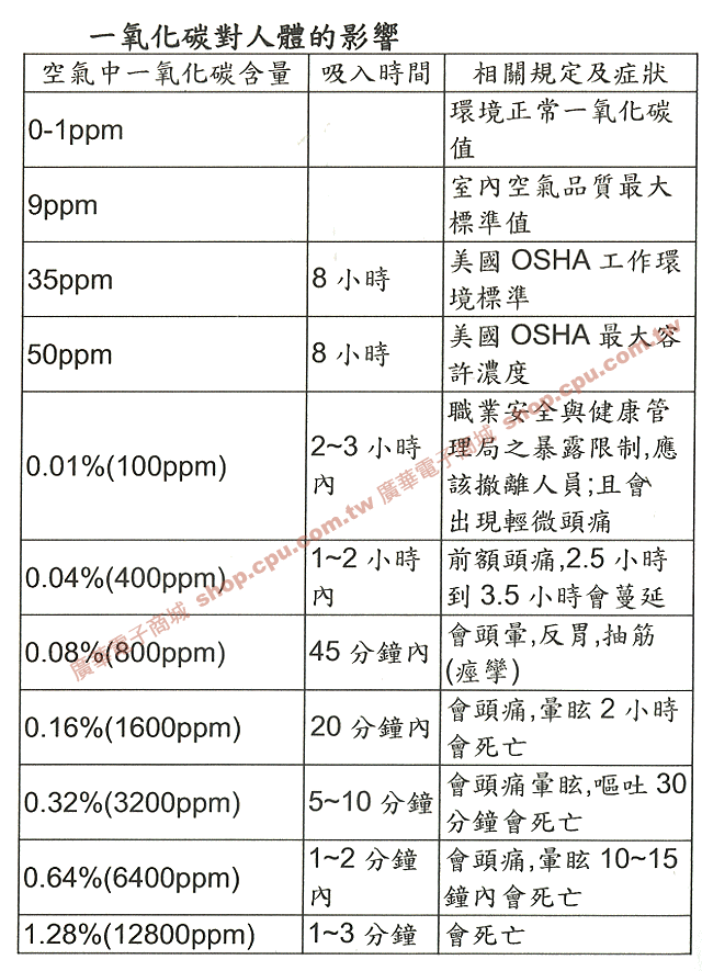 商品說明