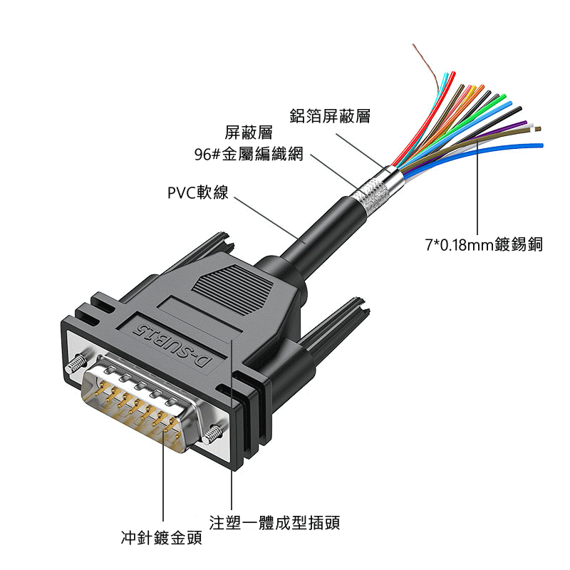 商品說明