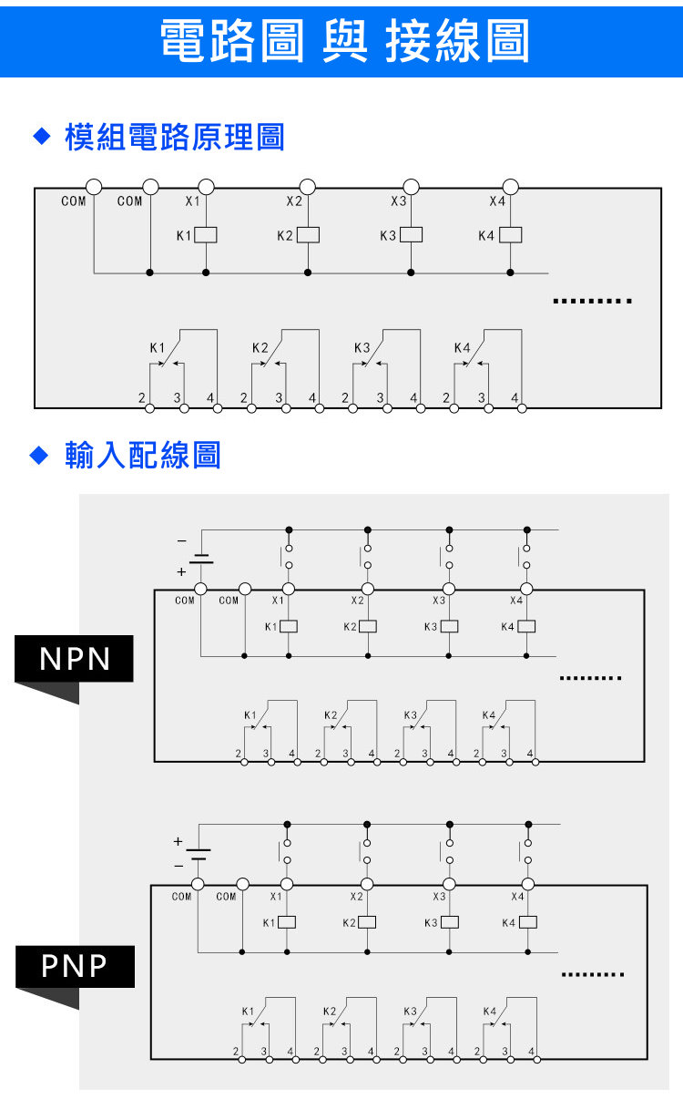 商品說明