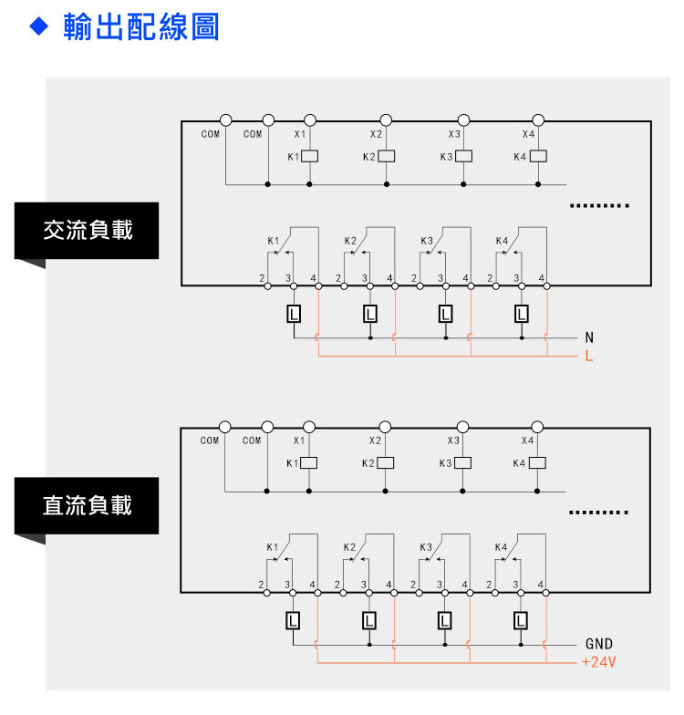 商品說明