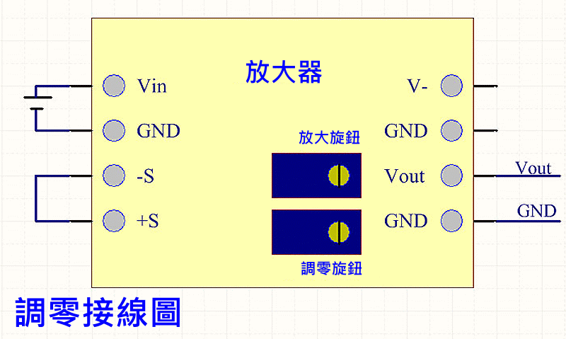 商品說明