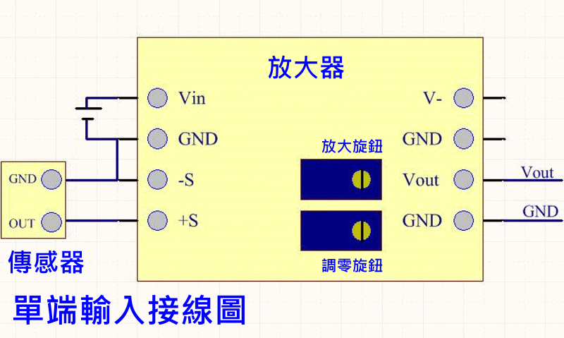 商品說明