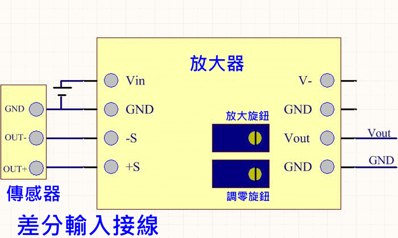 商品說明