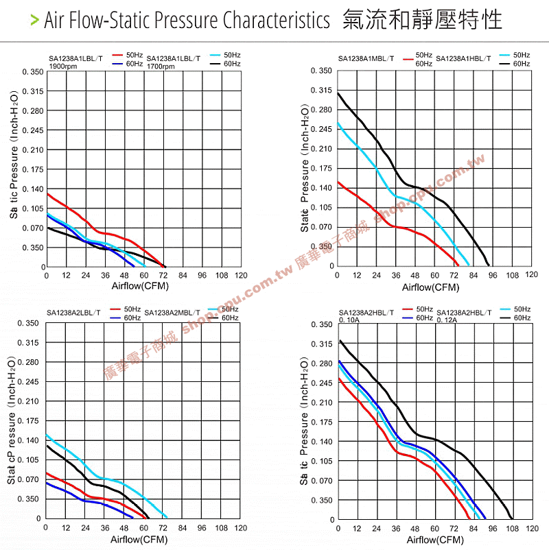 商品說明