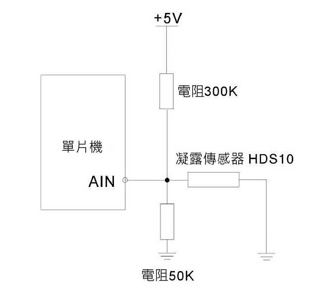 商品說明