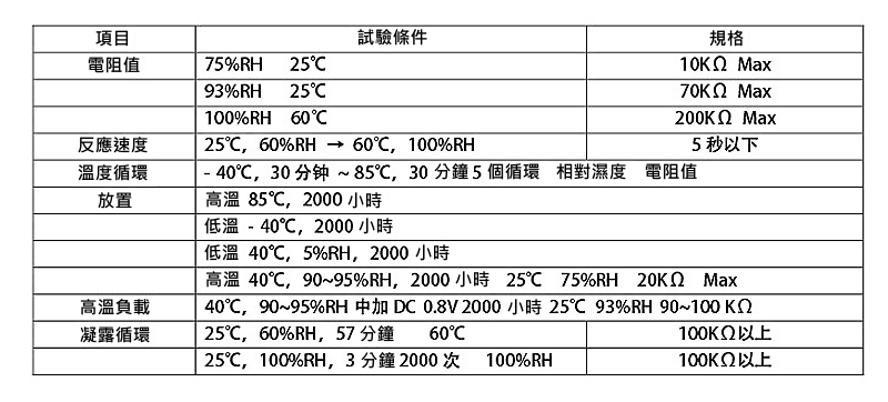 商品說明