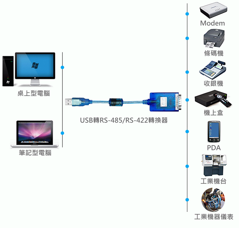 商品說明