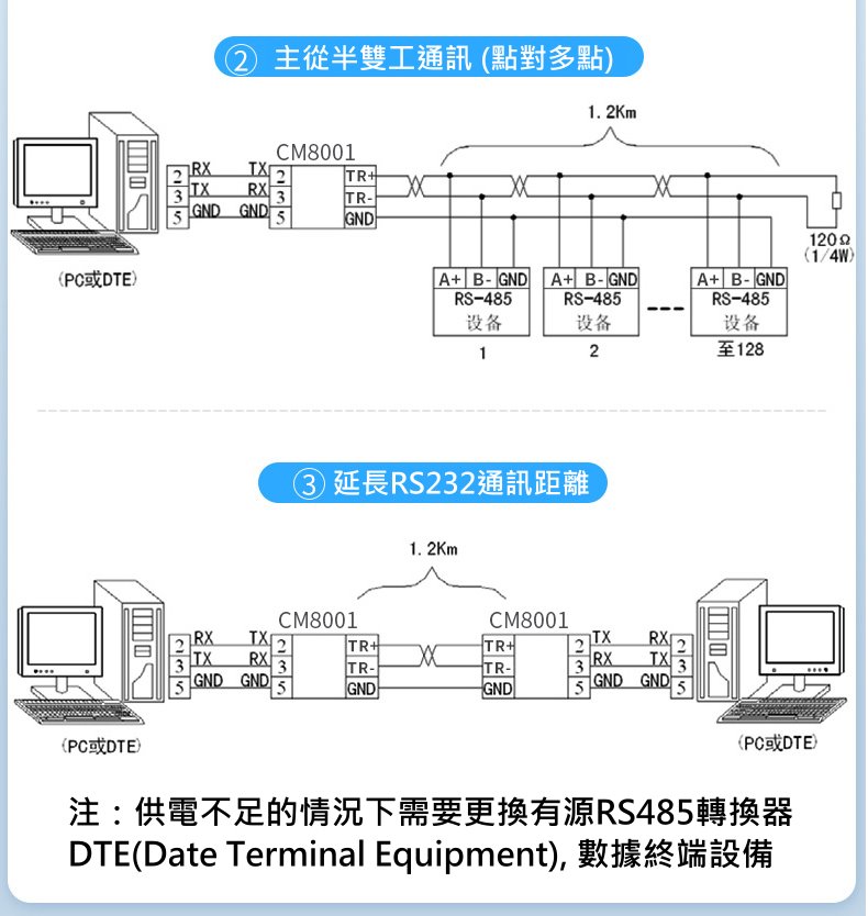 商品說明