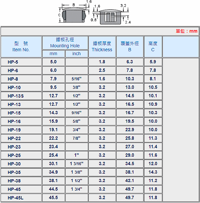 商品說明