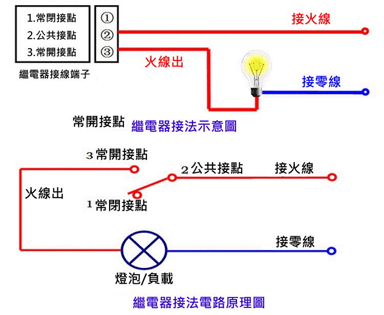 商品說明