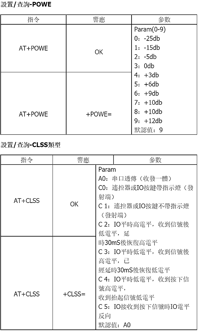 商品說明