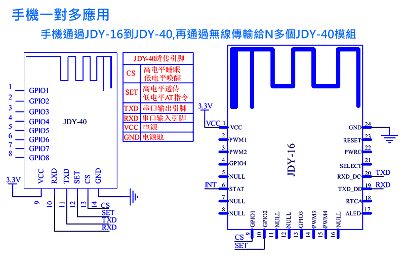 商品說明