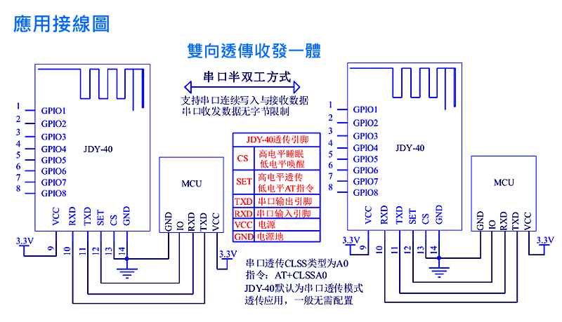 商品說明