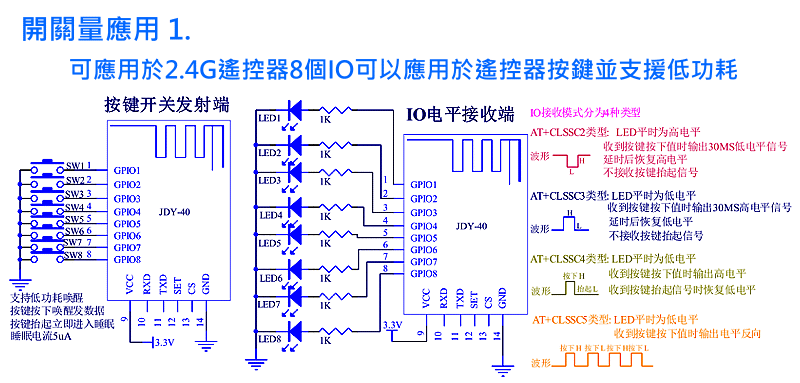 商品說明