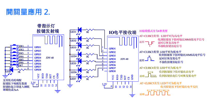 商品說明