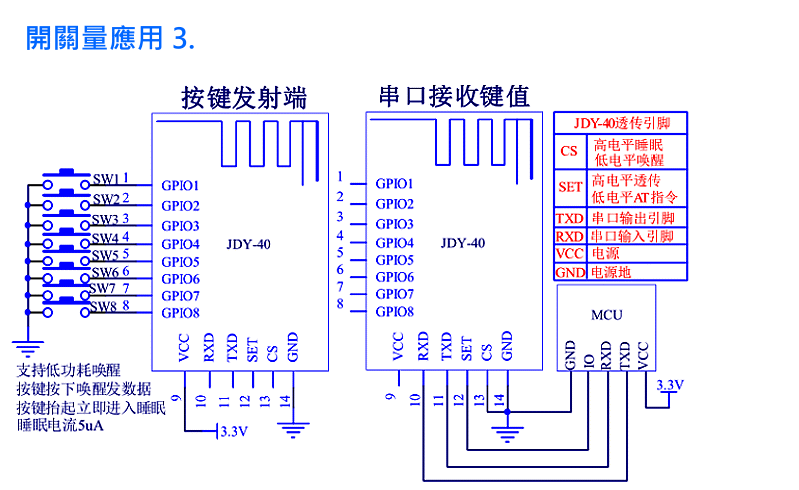 商品說明