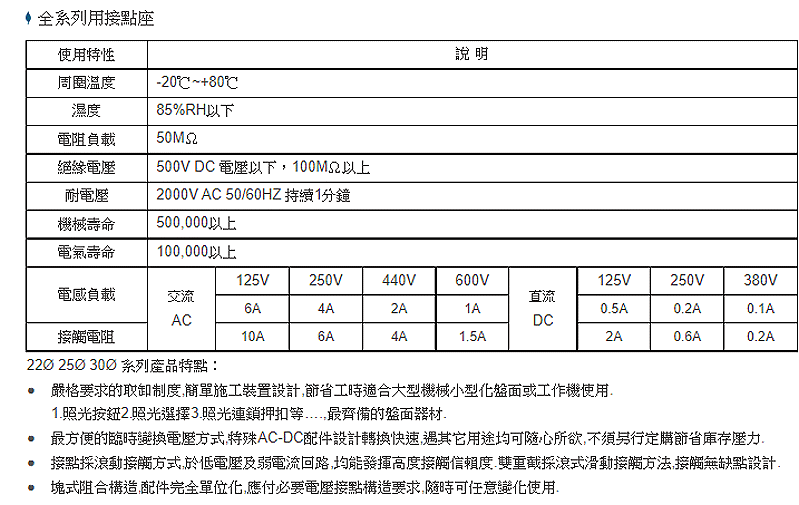 商品說明