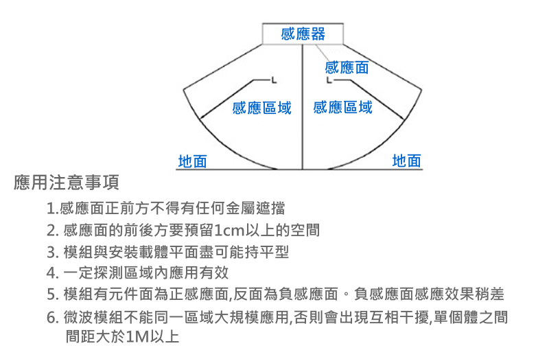 商品說明