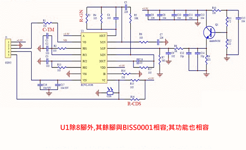 商品說明