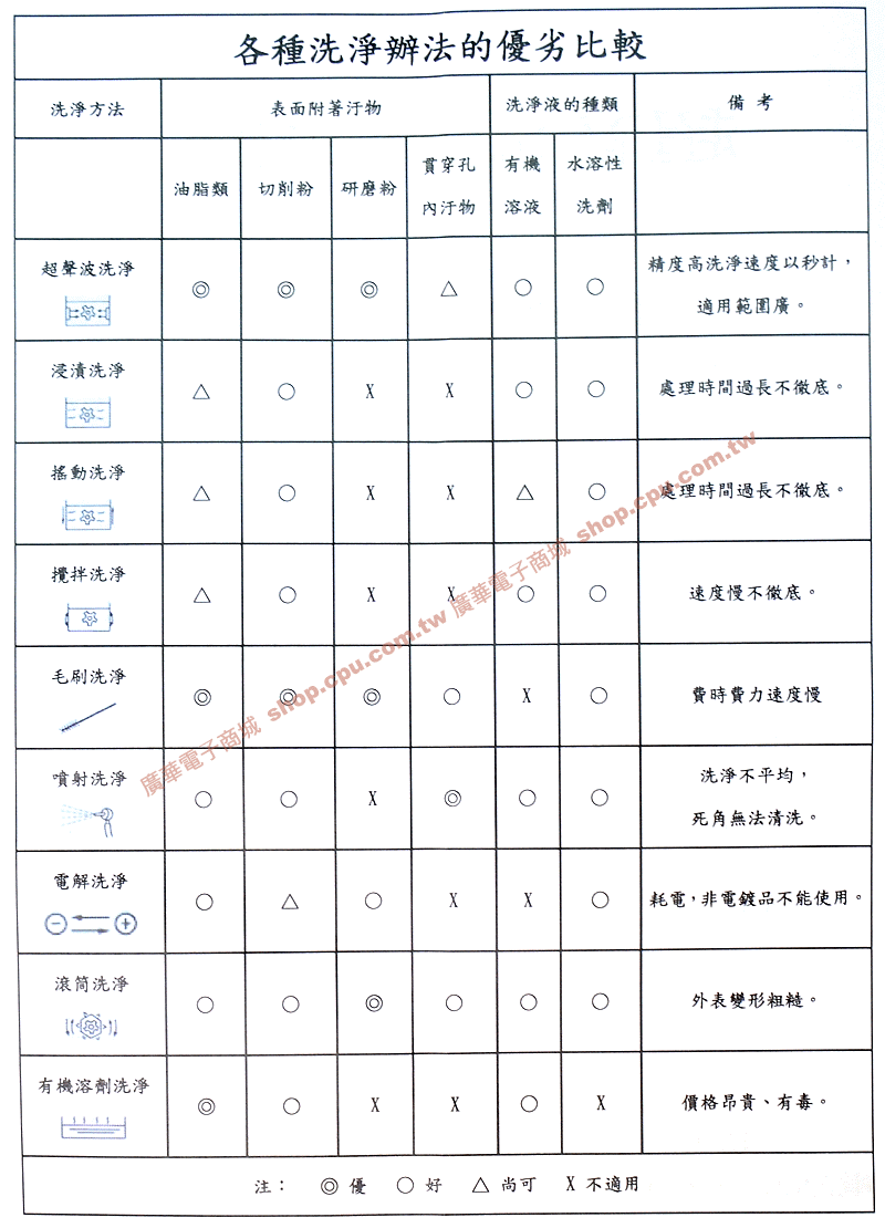 商品說明