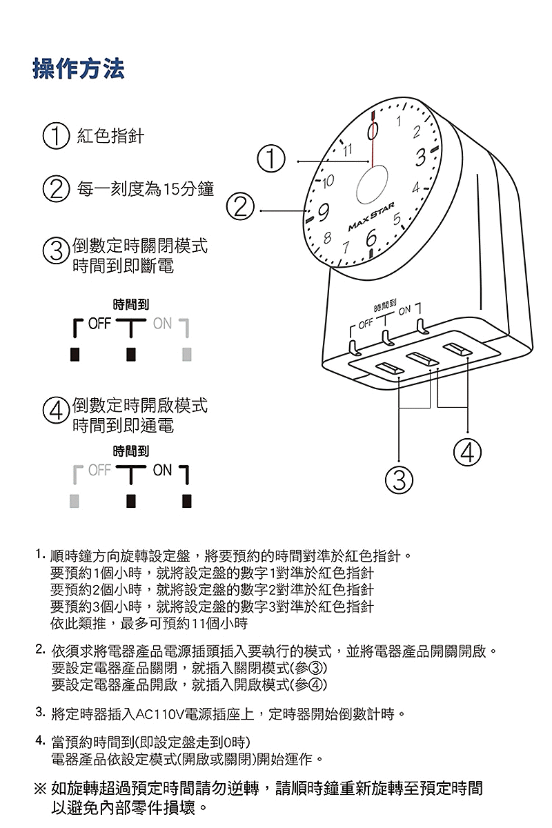 商品說明