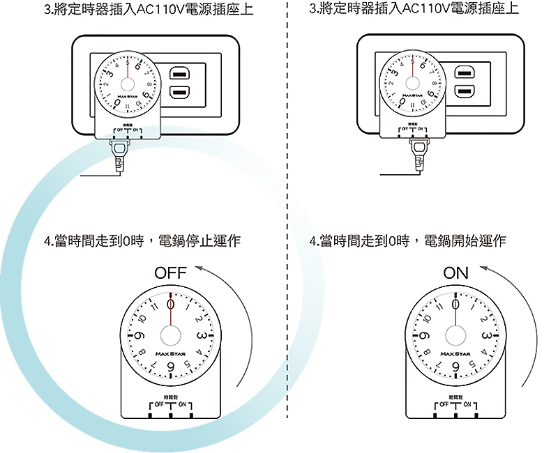 商品說明