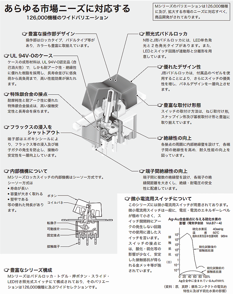 商品說明